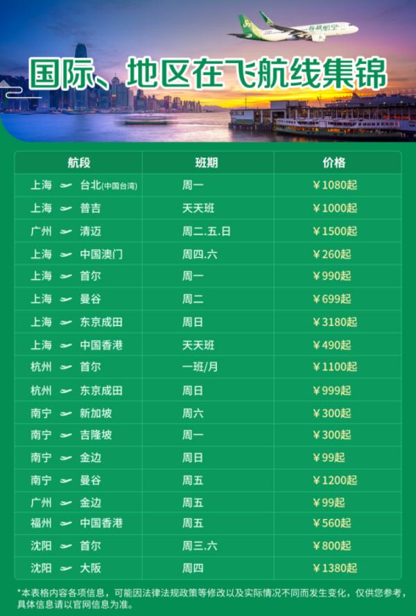 春秋航空1月起陆续恢复多条国际及地区航线 春秋航空1月起陆续恢复多条国际及地区航线