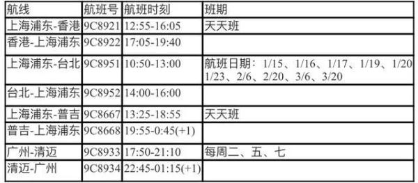 春秋航空1月起陆续恢复多条国际及地区航线 春秋航空1月起陆续恢复多条国际及地区航线