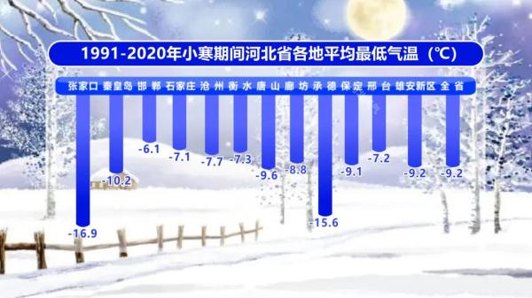 今日小寒!最冷的时候来了! 今日小寒!最冷的时候来了!