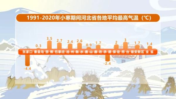 今日小寒!最冷的时候来了! 今日小寒!最冷的时候来了!