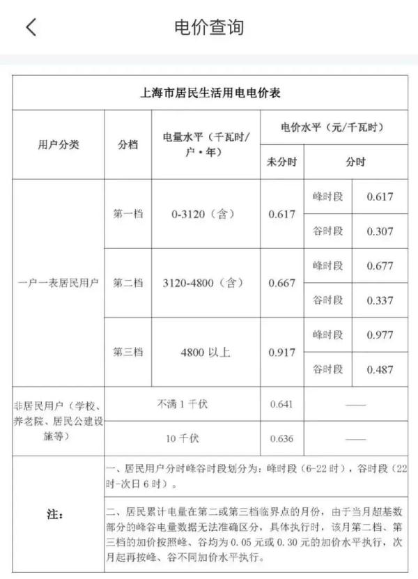 上海民用电费涨价了？谣言！