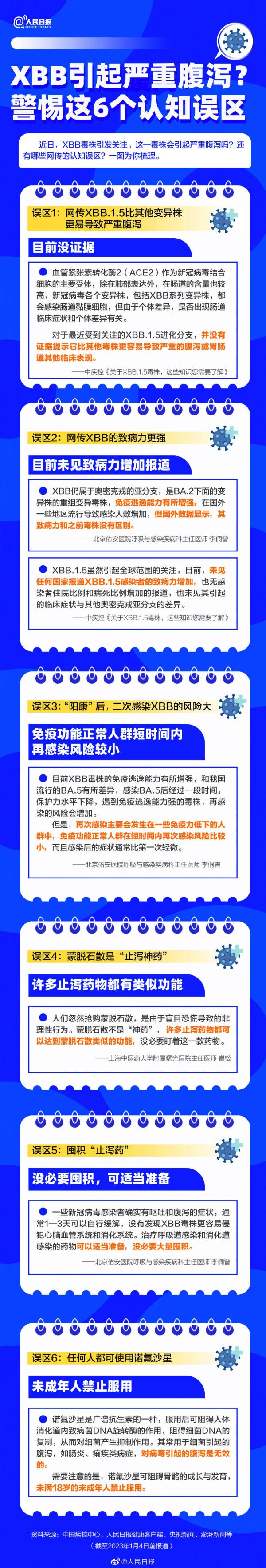 XBB引起严重腹泻？警惕这6个认知误区