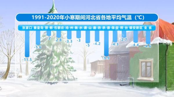 今日小寒!最冷的时候来了! 今日小寒!最冷的时候来了!