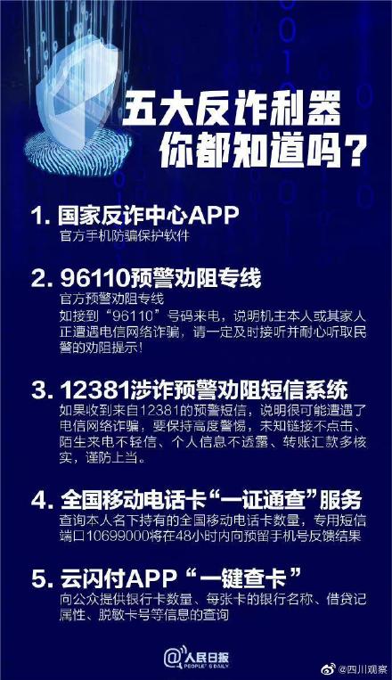 转需!五大反诈利器你都知道吗? 转需!五大反诈利器你都知道吗?