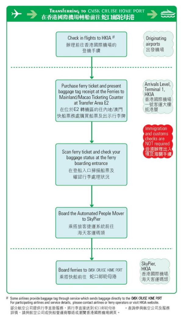 周知！蛇口往返香港水上客运航线复航！