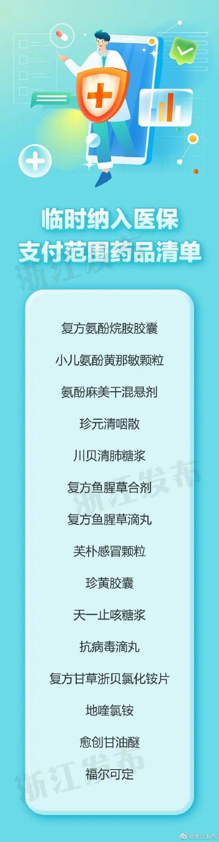 浙江人注意，1月6日起，“复方氨酚烷胺胶囊”等15种药品临时纳入医保