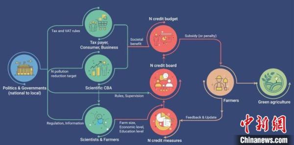 浙江大学研究成果登《自然》 专治氮素“吸收不良”