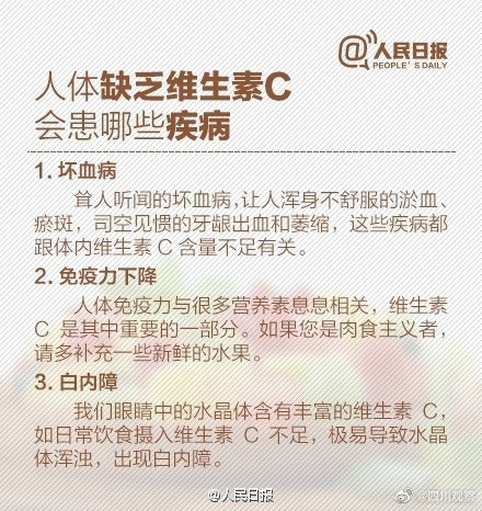 转发收藏！关于维生素C的三大误区