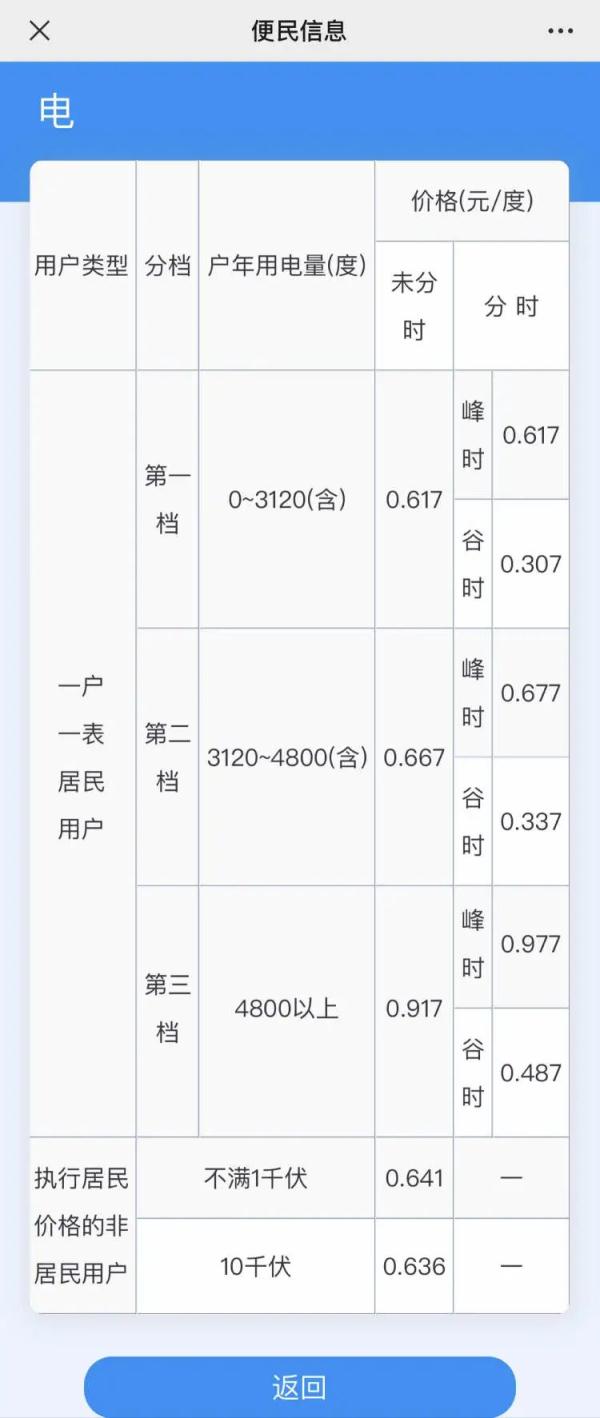 大半个朋友圈都在查电费！为何12月费用偏高？原因可能有这些