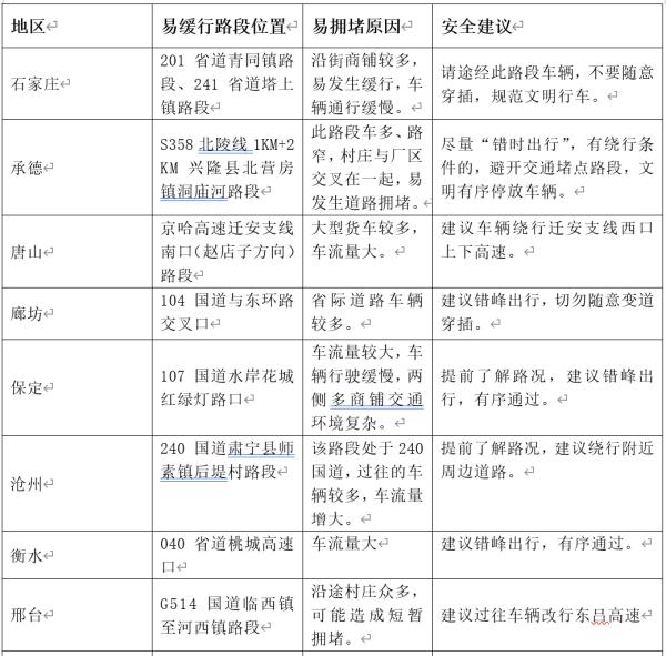 注意！交管部门发布最新安全预警提示！