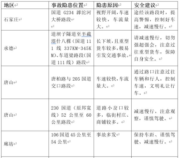 注意！交管部门发布最新安全预警提示！