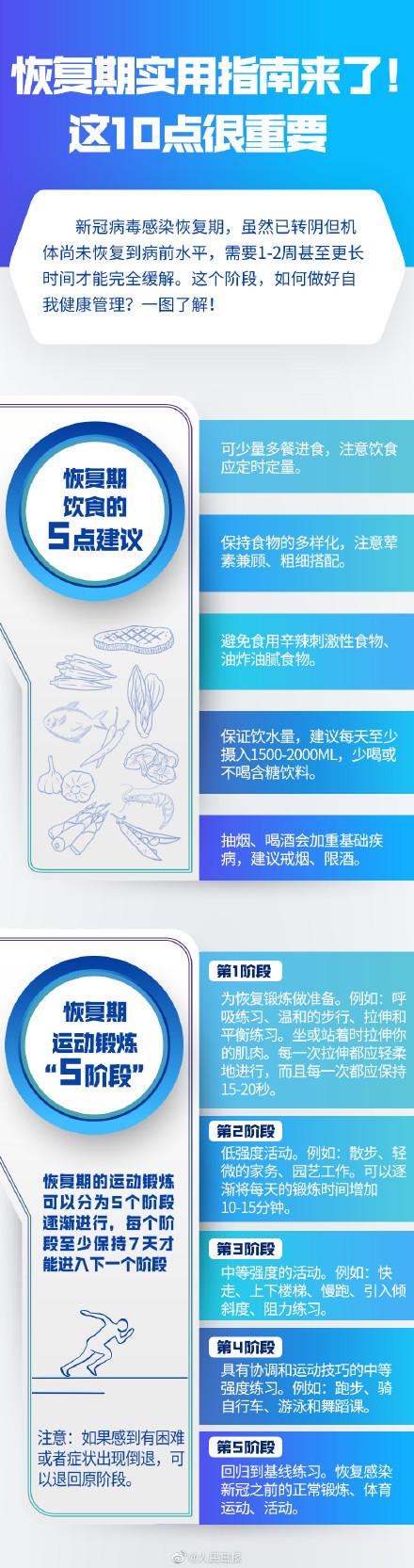 转需!10大恢复期实用指南 转需!10大恢复期实用指南