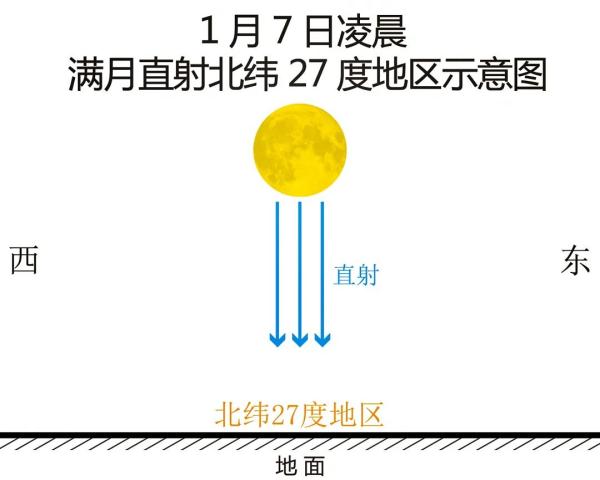 期待！就在明天，18年才出现一次