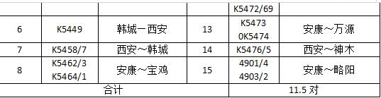 春运明日启动，最新情况发布！
