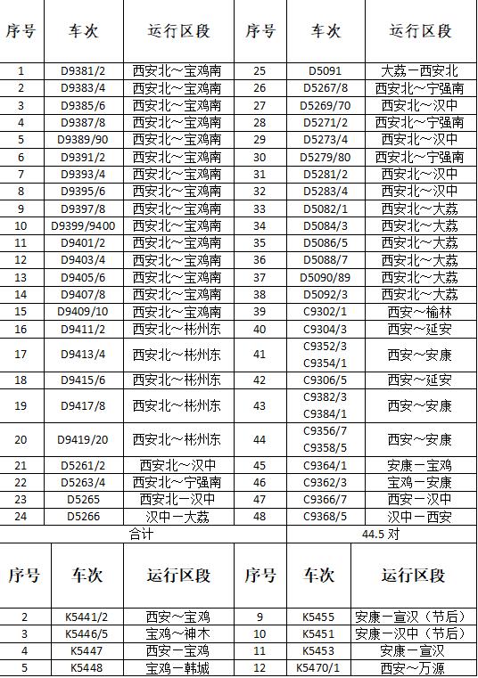 春运明日启动，最新情况发布！