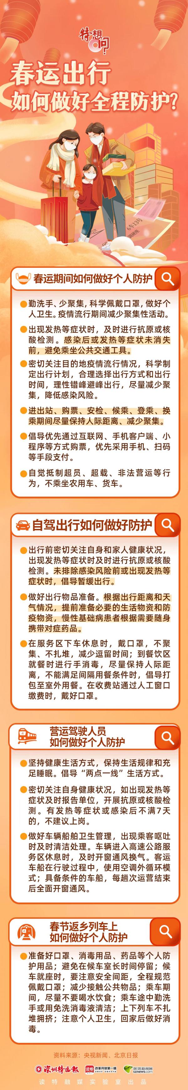 深圳铁路春运最高峰在1月18日！这样物品不能带上高铁