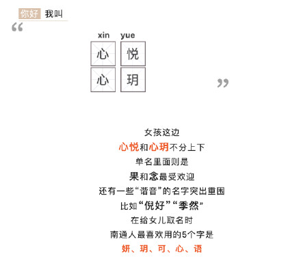 2022年南通新生儿爆款名字出炉 2022年南通新生儿爆款名字出炉