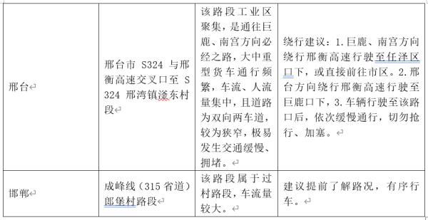 注意！交管部门发布最新安全预警提示！