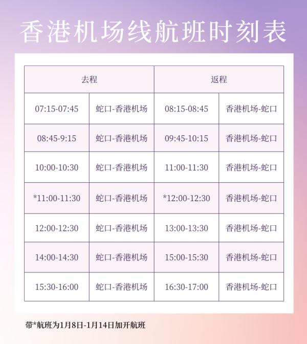1月8日起，深港水上客运航线恢复运营！还有......