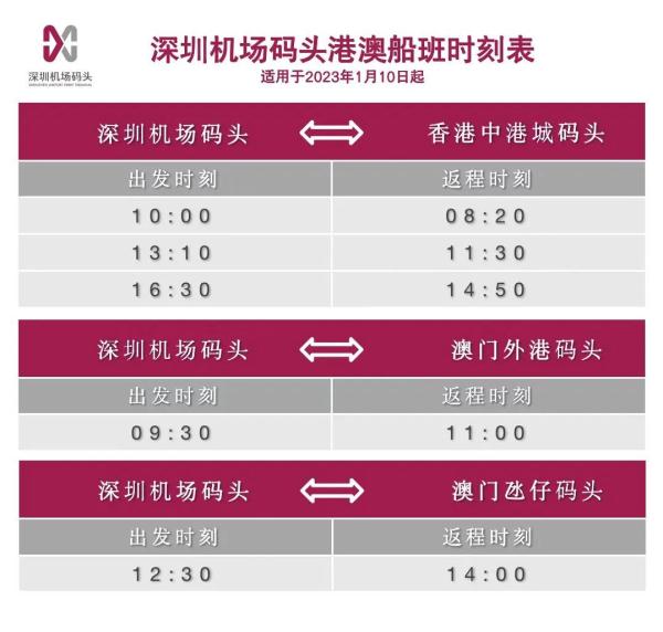 1月8日起，深港水上客运航线恢复运营！还有......