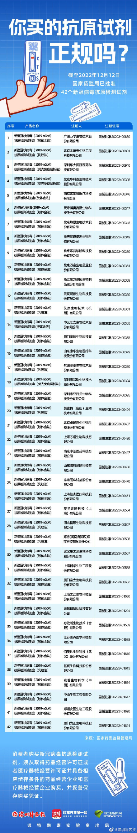 深圳新冠病毒抗原检测费用可刷医保