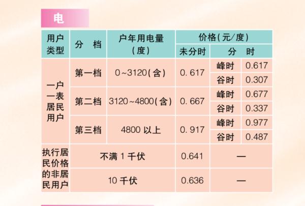 涨价了？杭州网友晒出“12月电费”，网友：和我家一模一样！