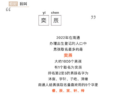 2022年南通新生儿爆款名字出炉 2022年南通新生儿爆款名字出炉