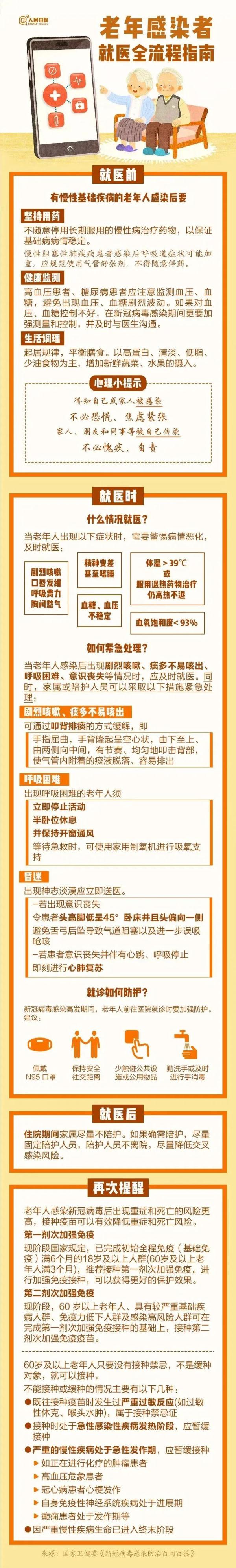 97岁慢阻肺新冠患者出院,记住这个“救命姿势”!没有血氧仪如何判断缺氧 97岁慢阻肺新冠患者出院,记住这个“救命姿势”!没有血氧仪如何判断缺氧