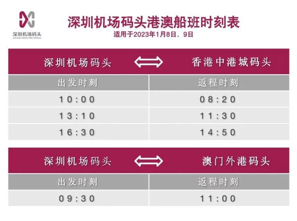 1月8日起，深港水上客运航线恢复运营！还有......