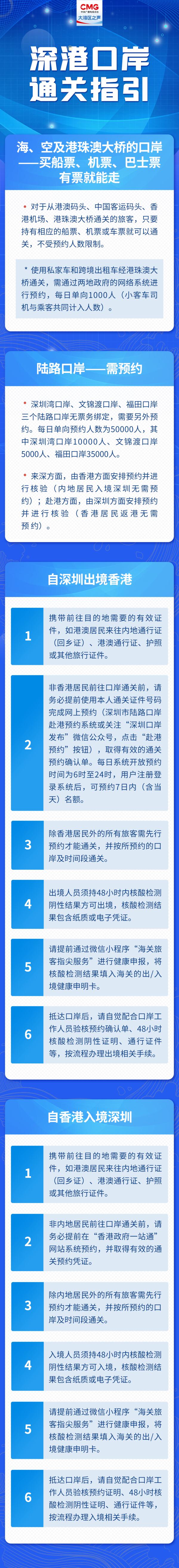 周知！同时持香港身份证和港澳通行证，出入境只可用同一证件