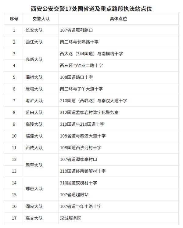 今起春运正式开启！西安最新发布！