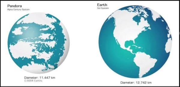 《阿凡达2》中的天气，居然是这样的！