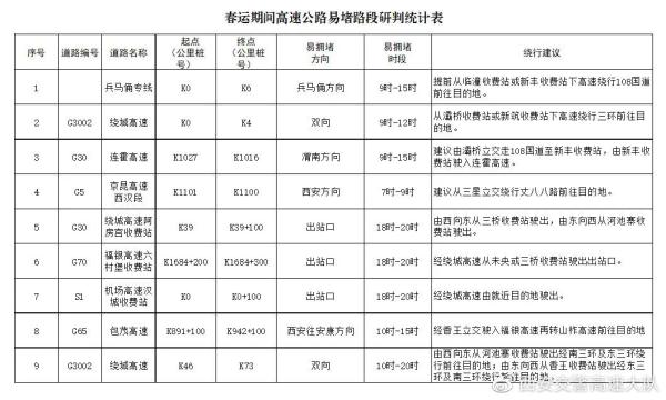 今起春运正式开启！西安最新发布！