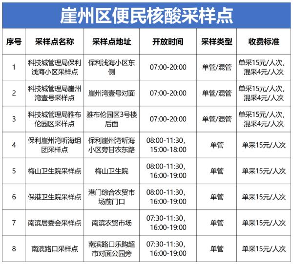 三亚核酸检测不再延续免费政策