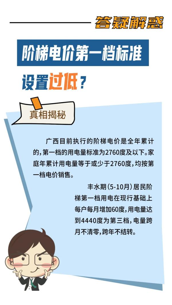 去年12月的电费为何比平时高？你想要的答案在这里
