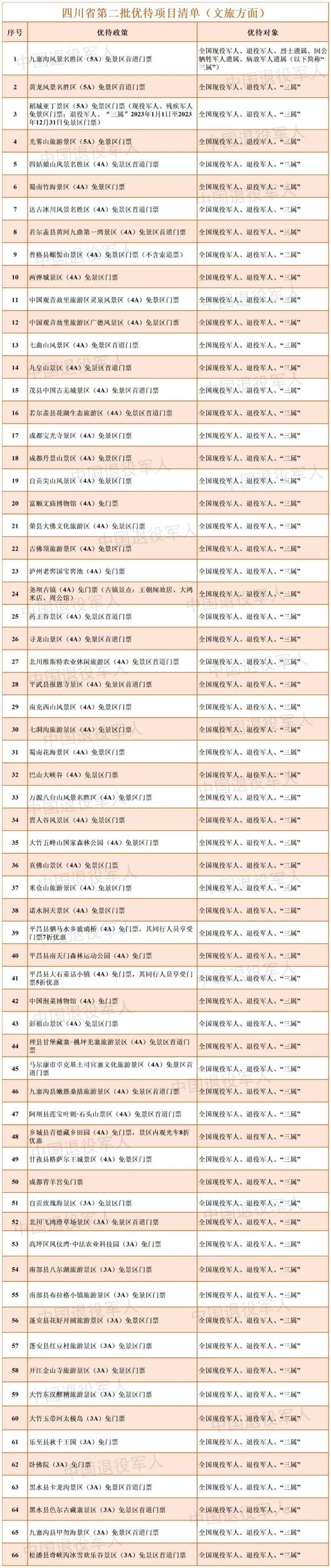 优待再升级！这些军人福利请查收