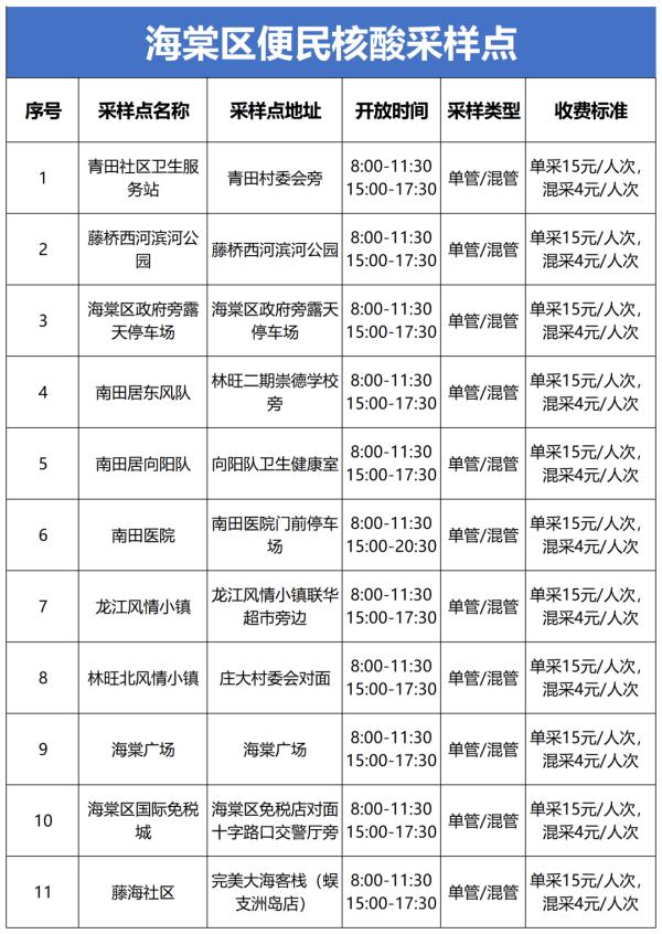 三亚核酸检测不再延续免费政策