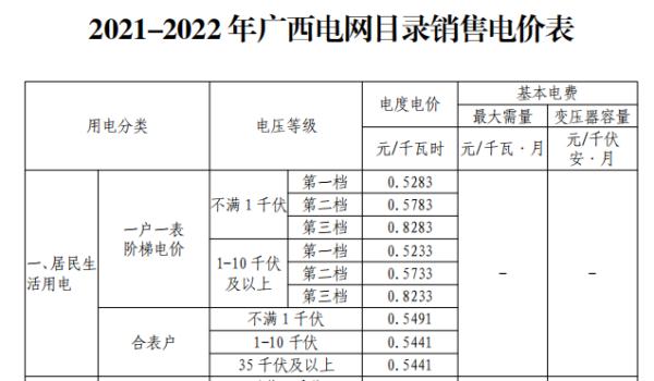 去年12月的电费为何比平时高？你想要的答案在这里