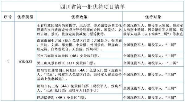 优待再升级！这些军人福利请查收
