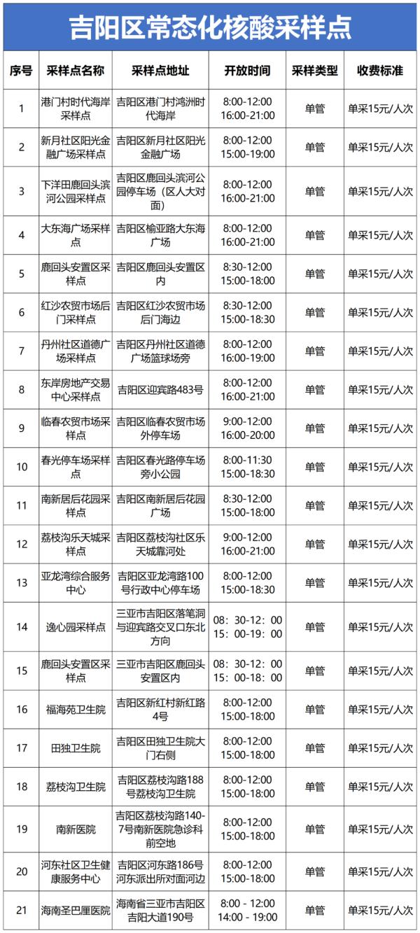 三亚核酸检测不再延续免费政策