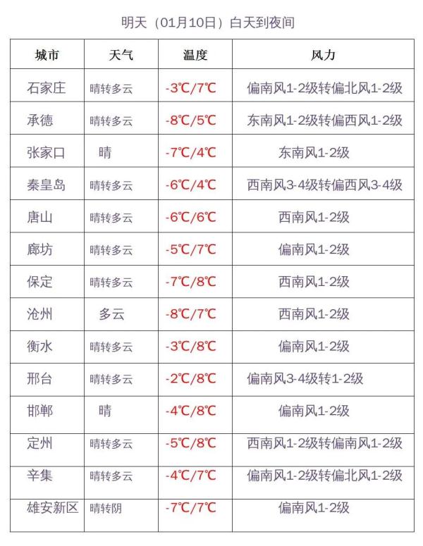 石家庄的雪安排上啦！河北雨雪+降温后天上线……