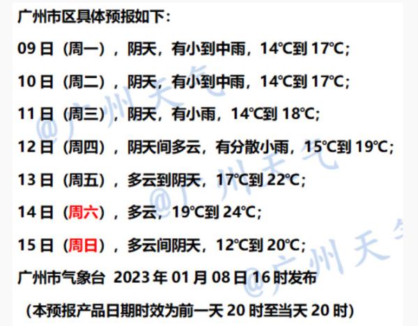 阴雨天+5次冷空气！春节假期，天气将……