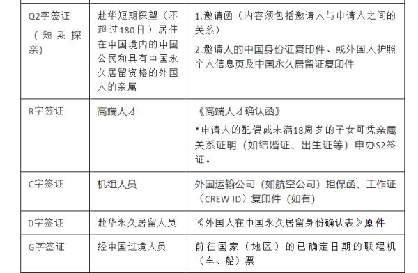 驻旧金山总领馆发布关于调整中国签证申办须知的通知