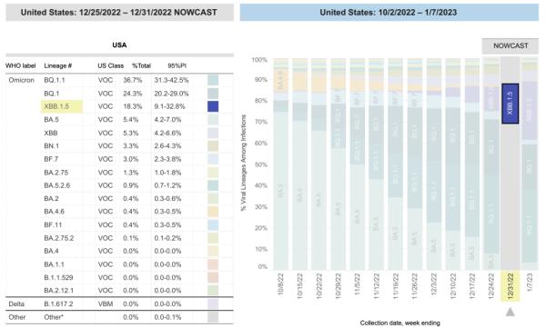 病毒学家:不必纠结“重复感染”问题 病毒学家:不必纠结“重复感染”问题