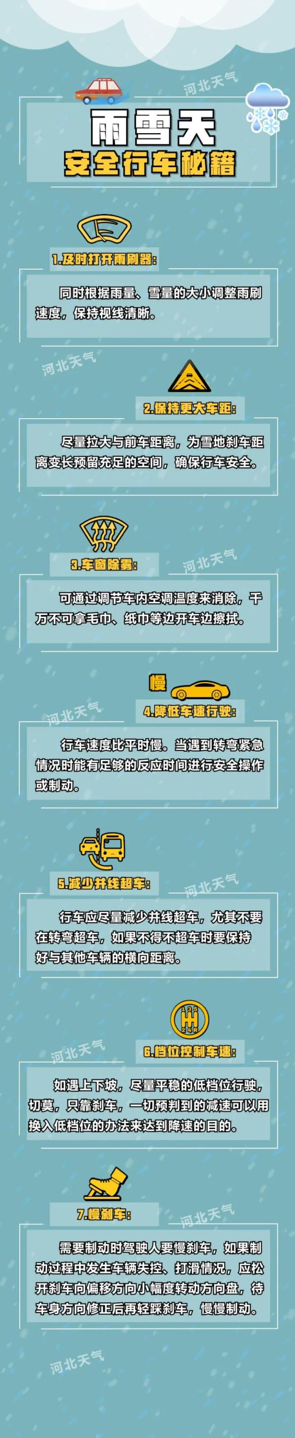 石家庄的雪安排上啦！河北雨雪+降温后天上线……