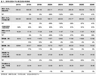 影视行业暖意初显 多家上市公司逐鹿“春节档”