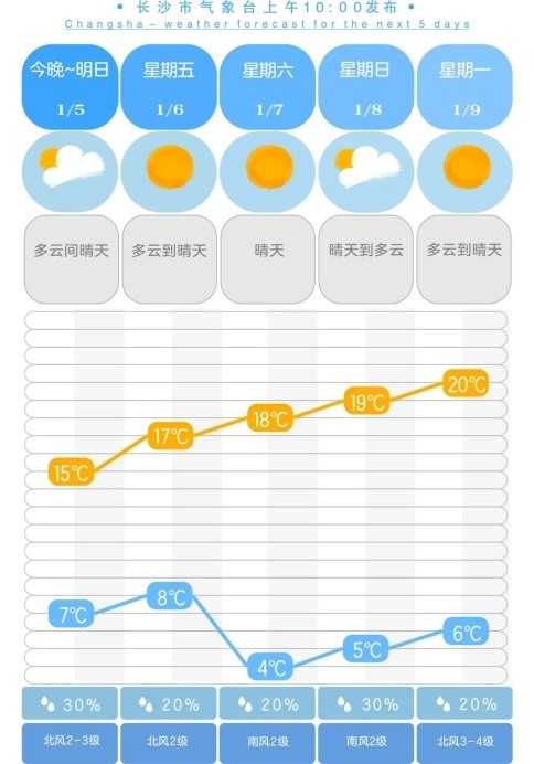 这天气真的合理吗？冬天穿短袖的长沙人，又要迎来2023第一场雪了？