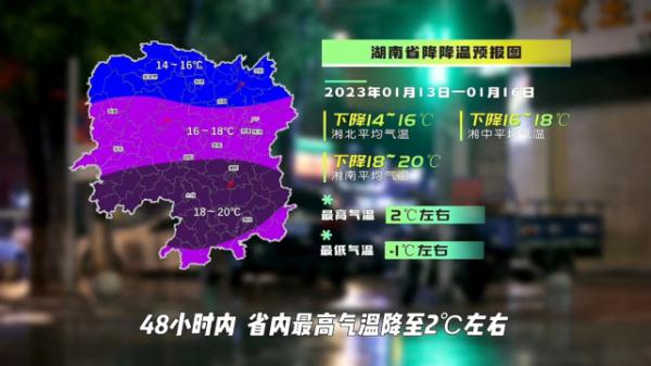 这天气真的合理吗？冬天穿短袖的长沙人，又要迎来2023第一场雪了？