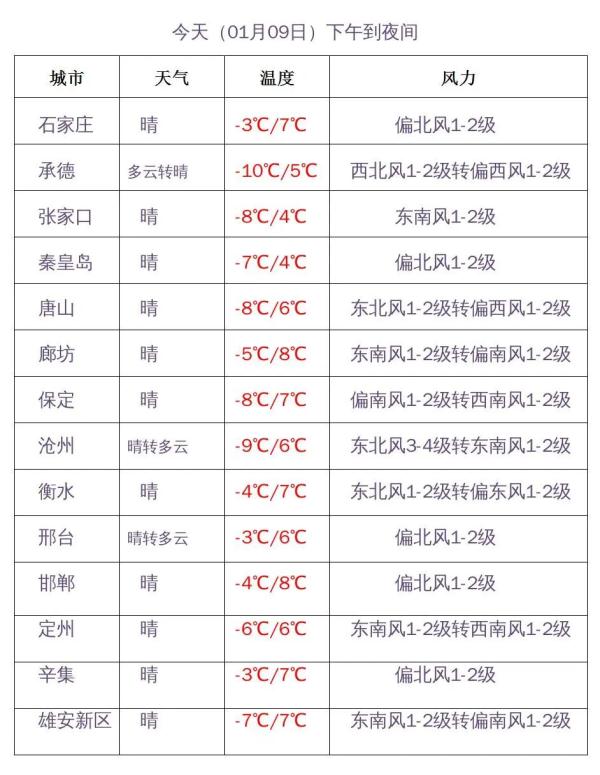 石家庄的雪安排上啦！河北雨雪+降温后天上线……