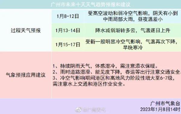 阴雨天+5次冷空气！春节假期，天气将……